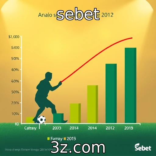 Análise do desempenho financeiro dos provedores de jogos